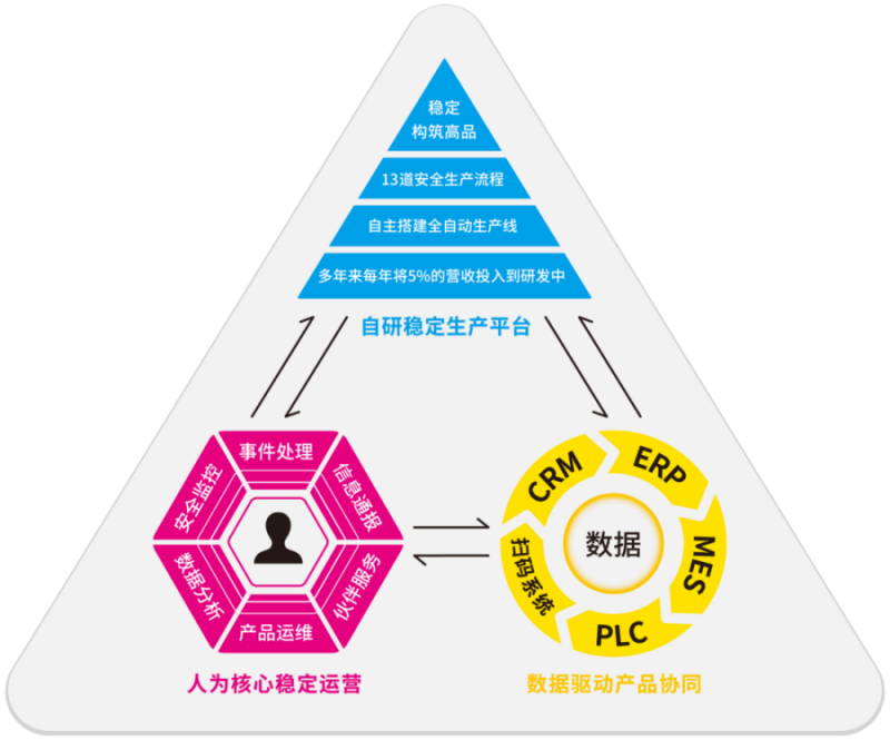 高邦油墨穩(wěn)定工作法